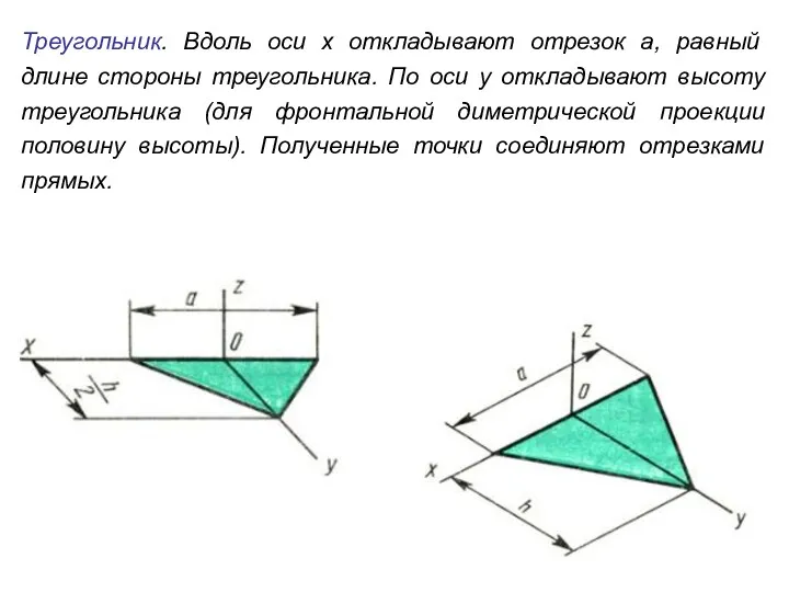 Треугольник. Вдоль оси x откладывают отрезок а, равный длине стороны