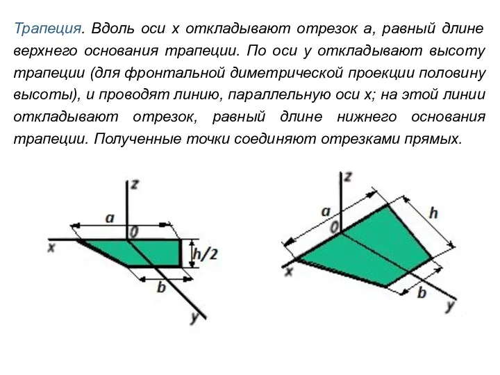 Трапеция. Вдоль оси x откладывают отрезок а, равный длине верхнего