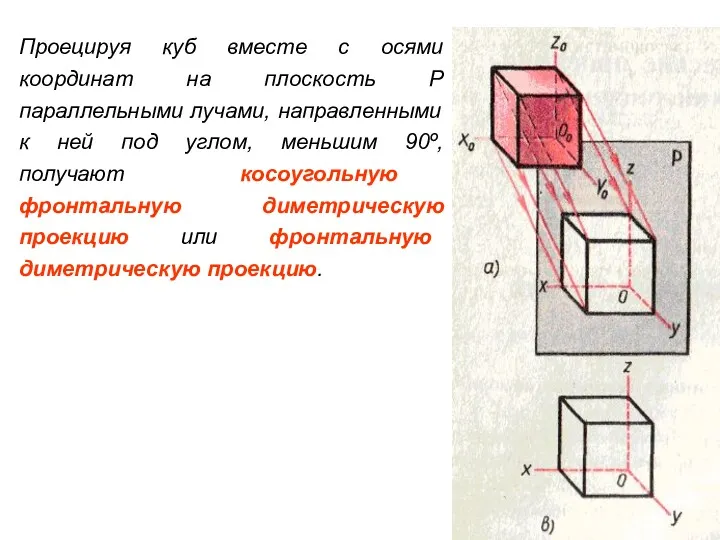 Проецируя куб вместе с осями координат на плоскость P параллельными