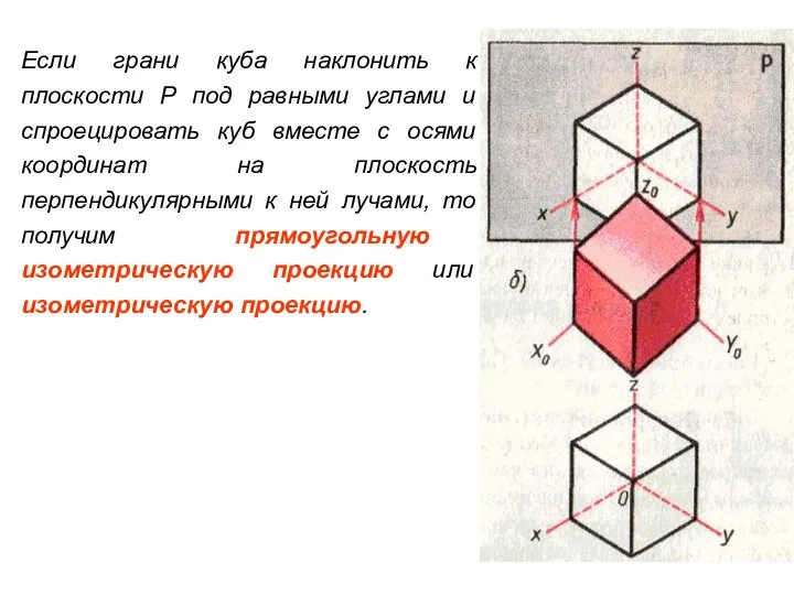 Если грани куба наклонить к плоскости P под равными углами