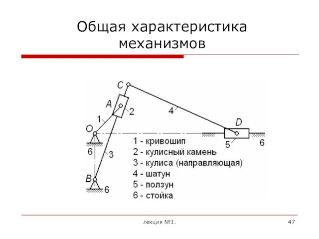 Общая характеристика механизмов лекция №1.