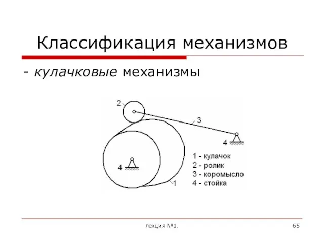 Классификация механизмов - кулачковые механизмы лекция №1.