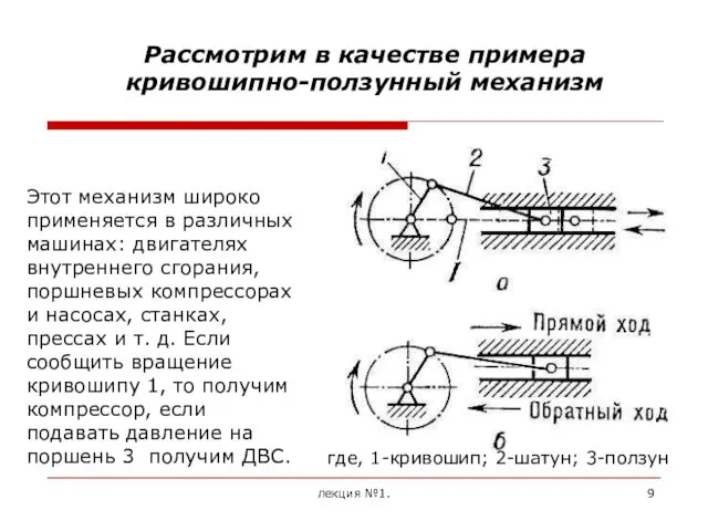 лекция №1. Рассмотрим в качестве примера кривошипно-ползунный механизм где, 1-кривошип;