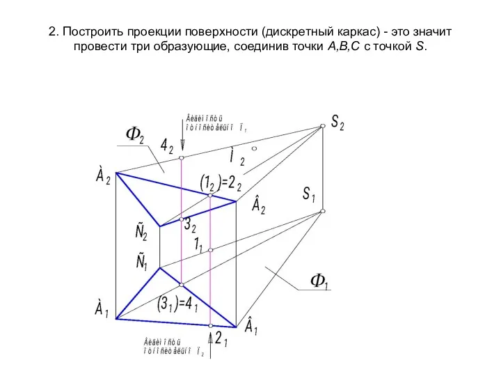 2. Построить проекции поверхности (дискретный каркас) - это значит провести