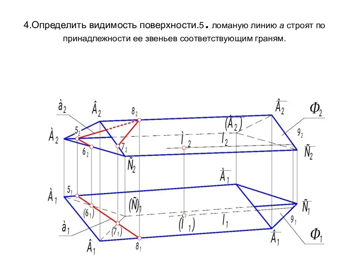 4.Определить видимость поверхности.5. ломаную линию а строят по принадлежности ее звеньев соответствующим граням.