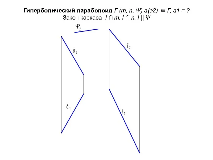 Гиперболический параболоид Г (m, n, Ψ) а(а2) ∈ Г, а1