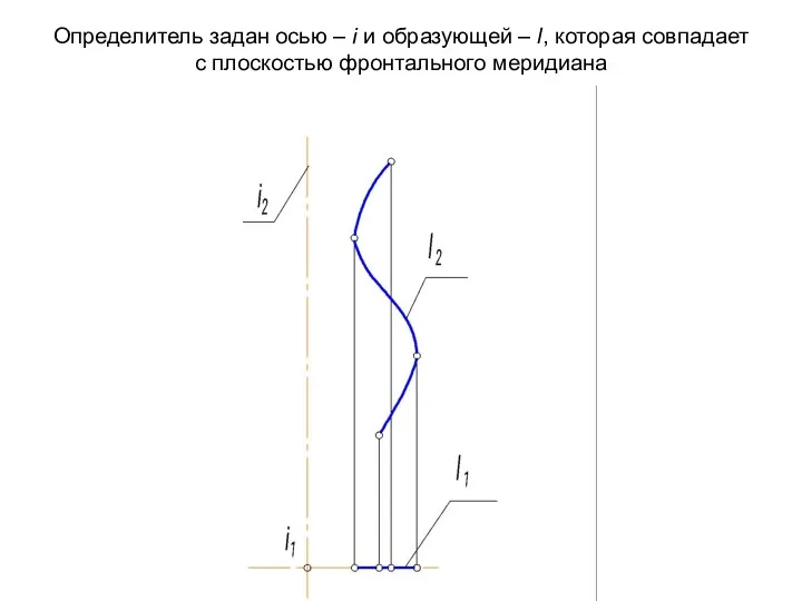 Определитель задан осью – i и образующей – l, которая совпадает с плоскостью фронтального меридиана