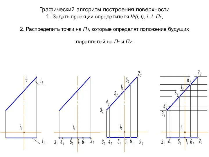 Графический алгоритм построения поверхности 1. Задать проекции определителя Ψ(i, l),