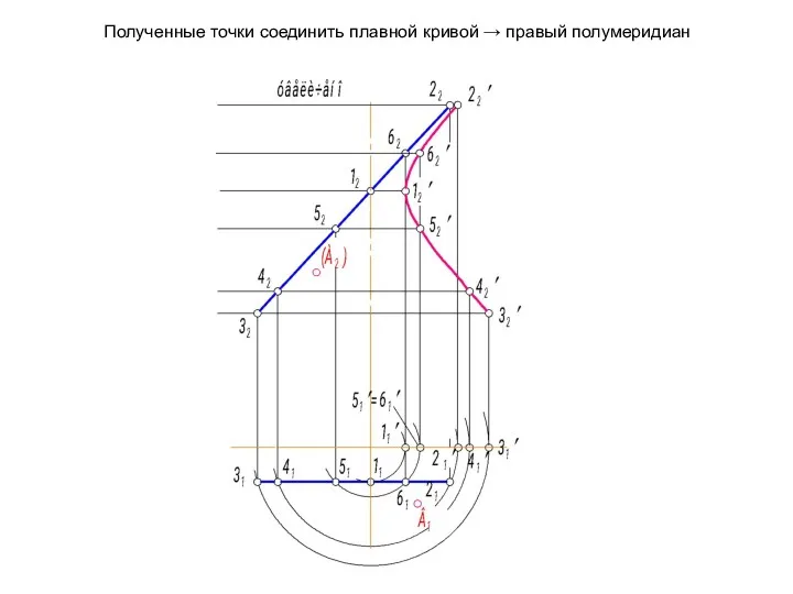 Полученные точки соединить плавной кривой → правый полумеридиан