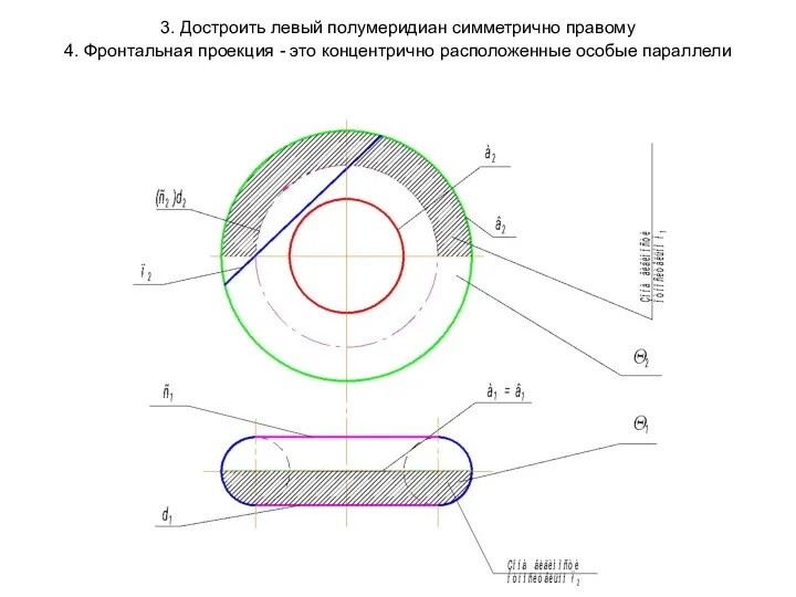 3. Достроить левый полумеридиан симметрично правому 4. Фронтальная проекция - это концентрично расположенные особые параллели