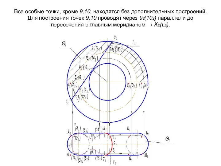 Все особые точки, кроме 9,10, находятся без дополнительных построений. Для