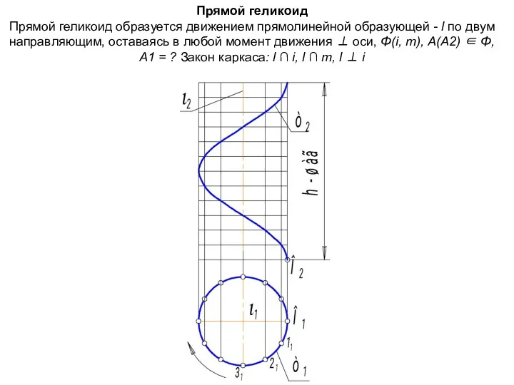 Прямой геликоид Прямой геликоид образуется движением прямолинейной образующей - l