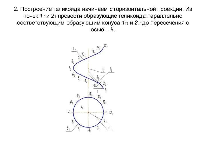 2. Построение геликоида начинаем с горизонтальной проекции. Из точек 11