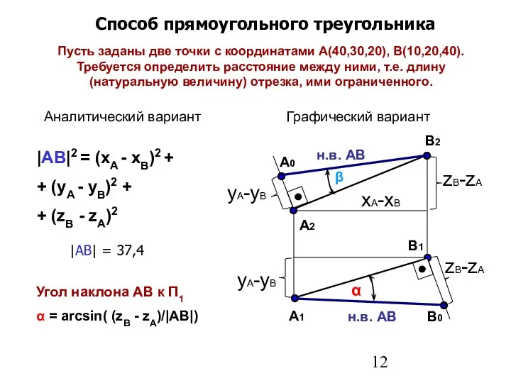 Способ прямоугольного треугольника Аналитический вариант Графический вариант Пусть заданы две