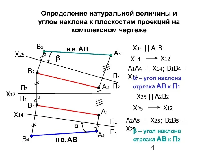 Определение натуральной величины и углов наклона к плоскостям проекций на