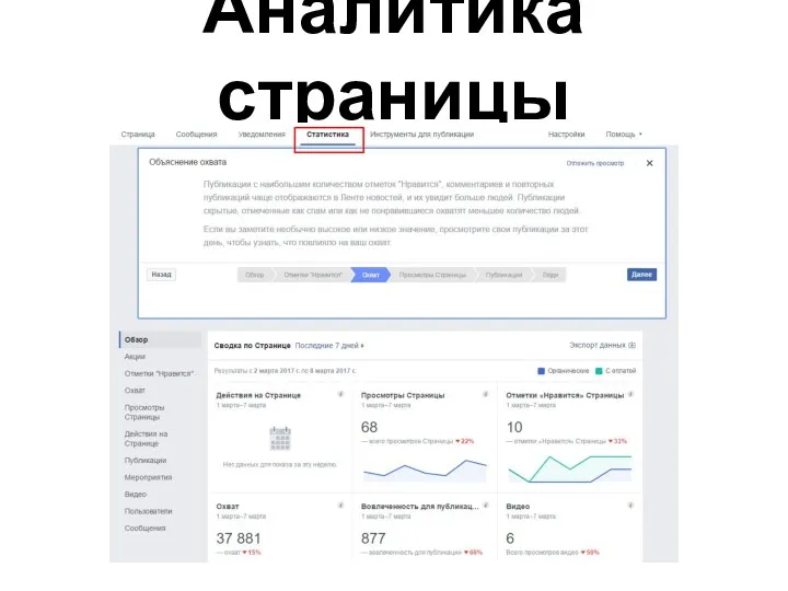 Аналитика страницы