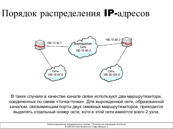Порядок распределения IP-адресов В таких случаях в качестве канала связи используют два маршрутизатора,