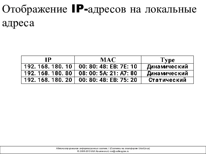 Отображение IP-адресов на локальные адреса