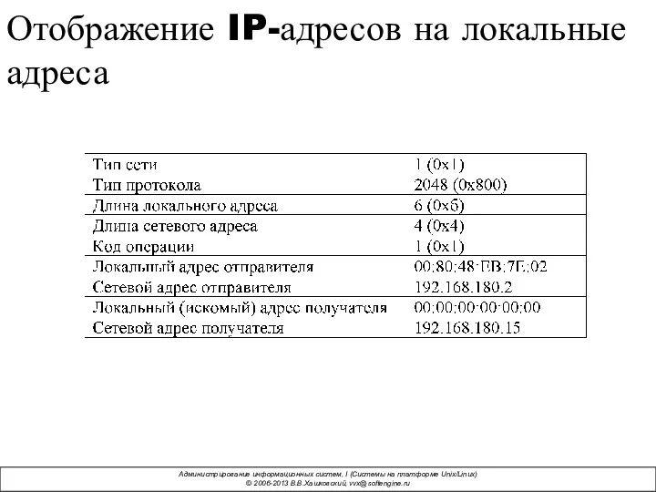 Отображение IP-адресов на локальные адреса
