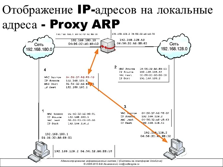 Отображение IP-адресов на локальные адреса - Proxy ARP