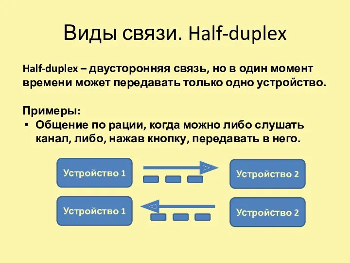 Виды связи. Half-duplex Устройство 1 Устройство 2 Half-duplex – двусторонняя