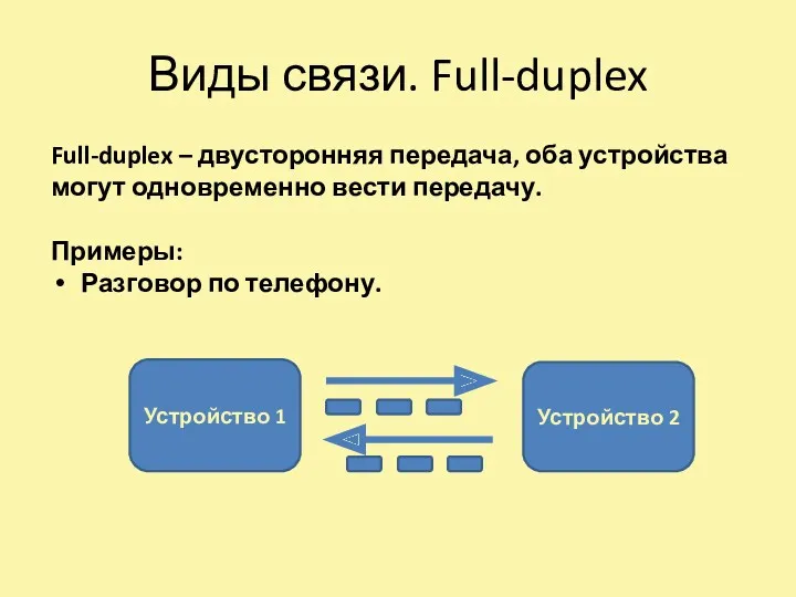 Виды связи. Full-duplex Устройство 1 Устройство 2 Full-duplex – двусторонняя
