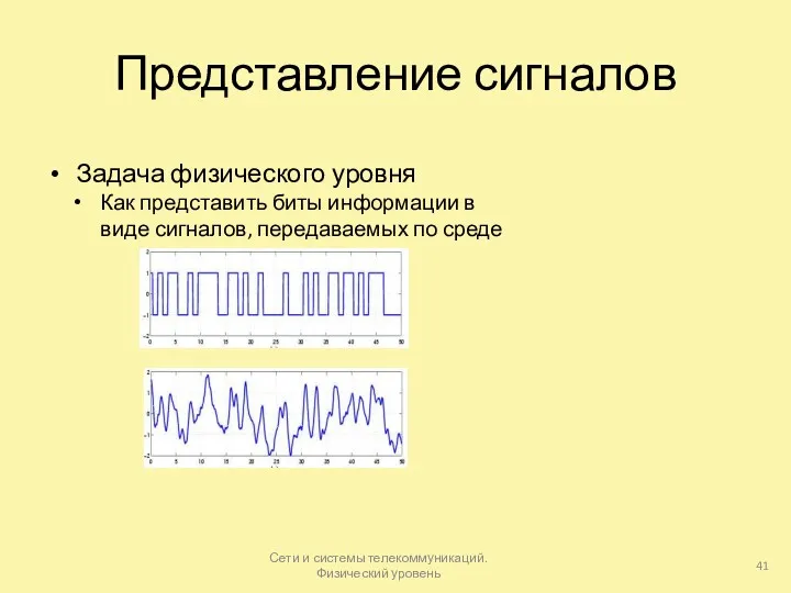 Представление сигналов Задача физического уровня Как представить биты информации в