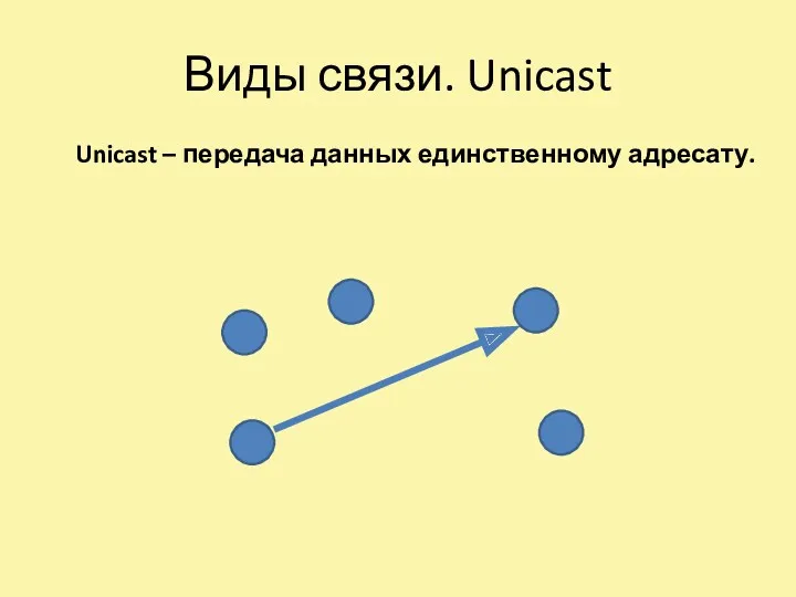 Виды связи. Unicast Unicast – передача данных единственному адресату.