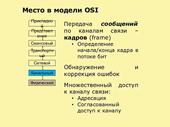 Место в модели OSI Физический Канальный Сетевой Транспортный Сеансовый Представления