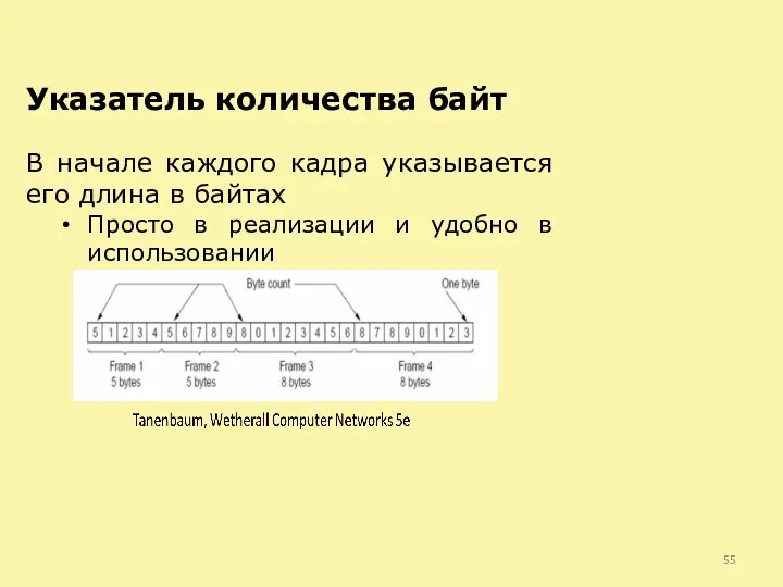 В начале каждого кадра указывается его длина в байтах Просто