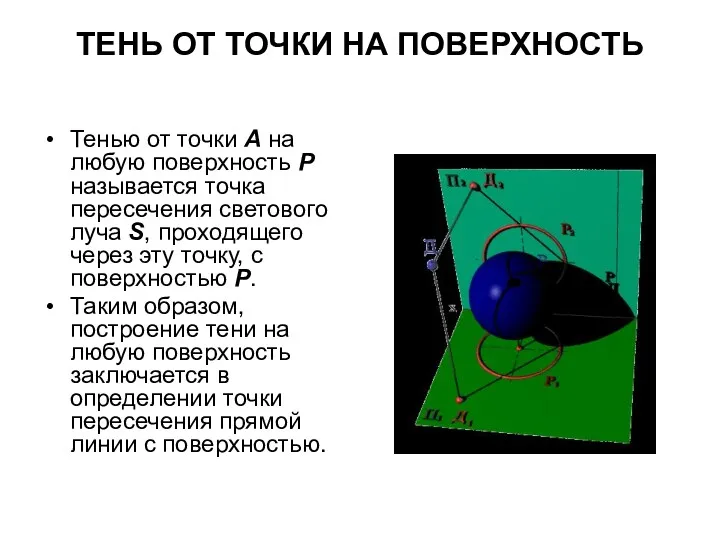 ТЕНЬ ОТ ТОЧКИ НА ПОВЕРХНОСТЬ Тенью от точки А на