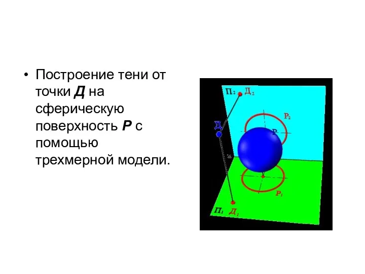 Построение тени от точки Д на сферическую поверхность Р с помощью трехмерной модели.