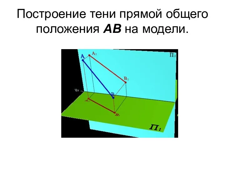 Построение тени прямой общего положения АВ на модели.