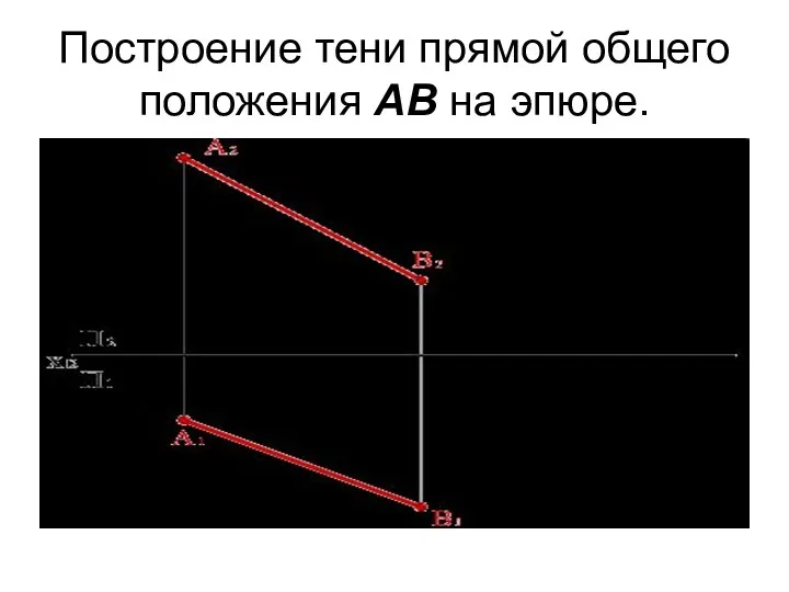 Построение тени прямой общего положения АВ на эпюре.