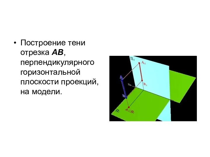 Построение тени отрезка АВ, перпендикулярного горизонтальной плоскости проекций, на модели.
