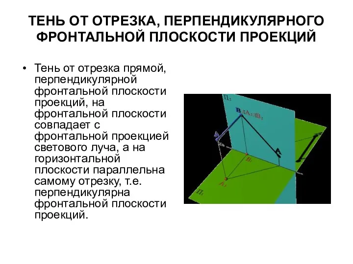 ТЕНЬ ОТ ОТРЕЗКА, ПЕРПЕНДИКУЛЯРНОГО ФРОНТАЛЬНОЙ ПЛОСКОСТИ ПРОЕКЦИЙ Тень от отрезка