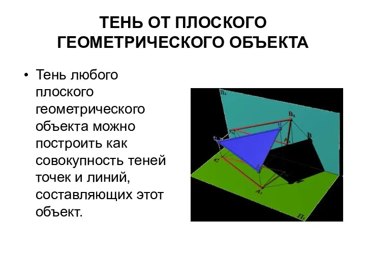 ТЕНЬ ОТ ПЛОСКОГО ГЕОМЕТРИЧЕСКОГО ОБЪЕКТА Тень любого плоского геометрического объекта