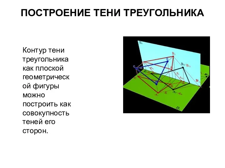 ПОСТРОЕНИЕ ТЕНИ ТРЕУГОЛЬНИКА Контур тени треугольника как плоской геометрической фигуры