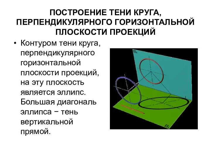 ПОСТРОЕНИЕ ТЕНИ КРУГА, ПЕРПЕНДИКУЛЯРНОГО ГОРИЗОНТАЛЬНОЙ ПЛОСКОСТИ ПРОЕКЦИЙ Контуром тени круга,