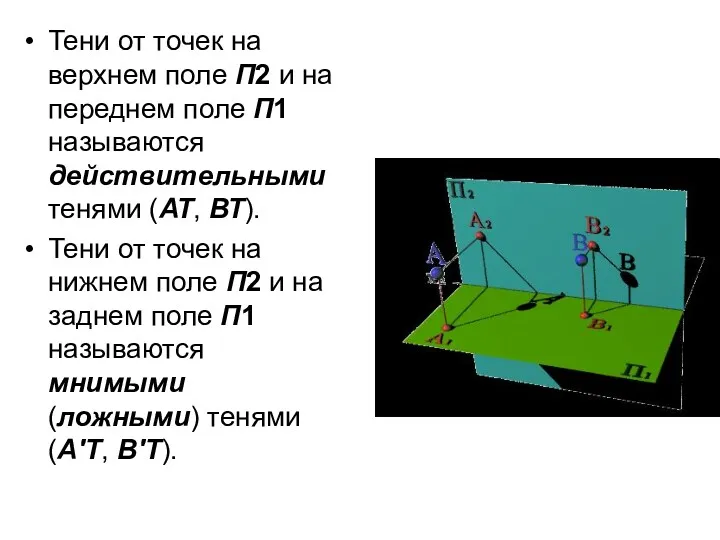 Тени от точек на верхнем поле П2 и на переднем