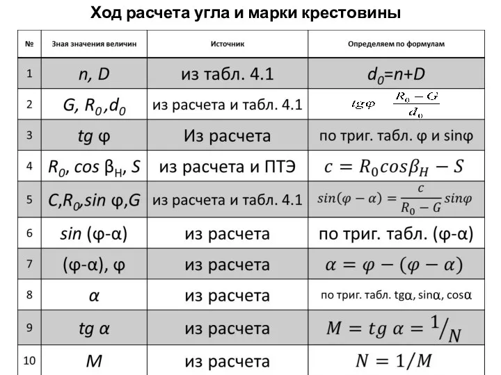 Ход расчета угла и марки крестовины