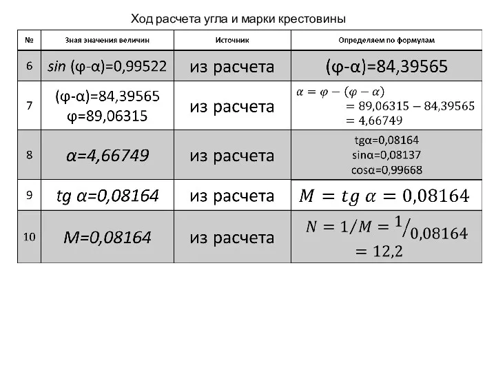 Ход расчета угла и марки крестовины