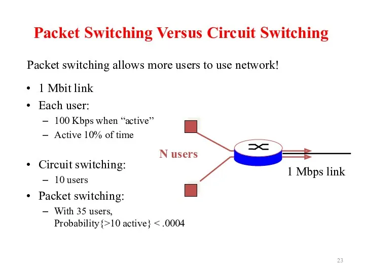 Packet Switching Versus Circuit Switching 1 Mbit link Each user: