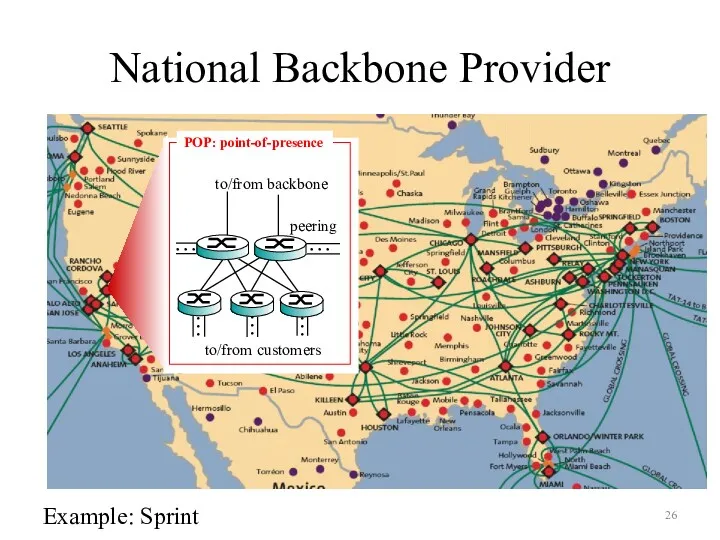 National Backbone Provider e.g. Sprint US backbone network Example: Sprint