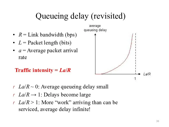 Queueing delay (revisited) R = Link bandwidth (bps) L =