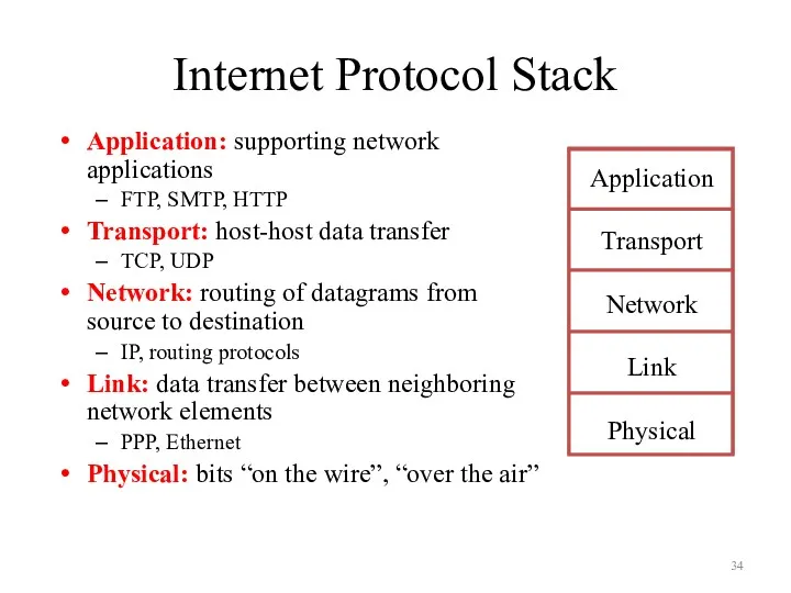 Internet Protocol Stack Application: supporting network applications FTP, SMTP, HTTP