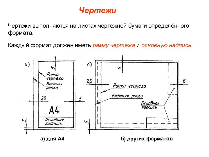 а) для А4 б) других форматов Каждый формат должен иметь