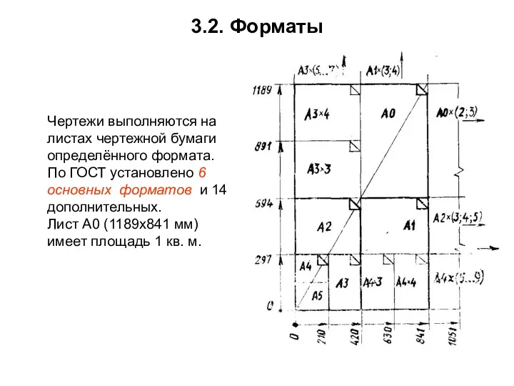 3.2. Форматы Чертежи выполняются на листах чертежной бумаги определённого формата.