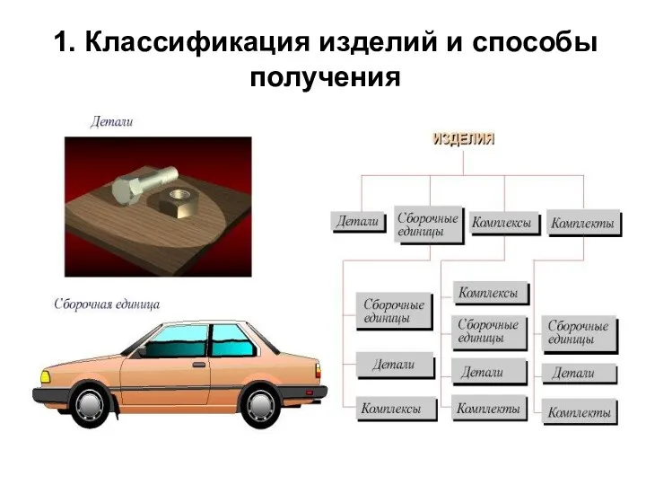 1. Классификация изделий и способы получения