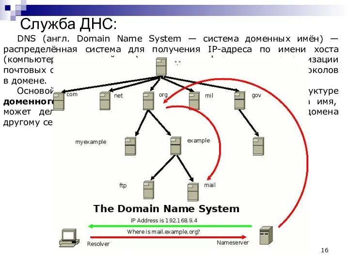 Служба ДНС: DNS (англ. Domain Name System — система доменных имён) —распределённая система
